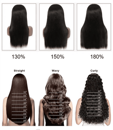 Wig Density Chart & Hair Extension Length Chart 